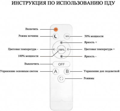 Потолочная люстра Limena SF7058/5C-SGD-BL